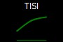 TISI